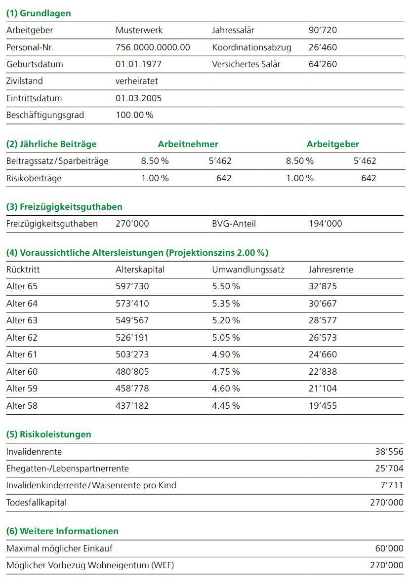Muster eines Vorsorgeausweises mit Markierungen für Erläuterungen